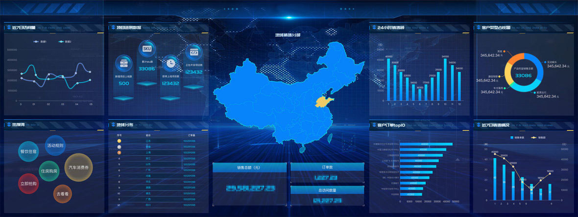 数据分析多样化