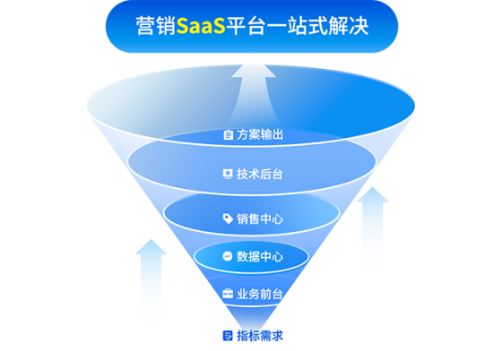 数字权益实物商品一站式服务